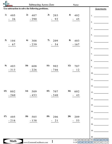 Subtraction Worksheets - Subtracting Across Zero worksheet